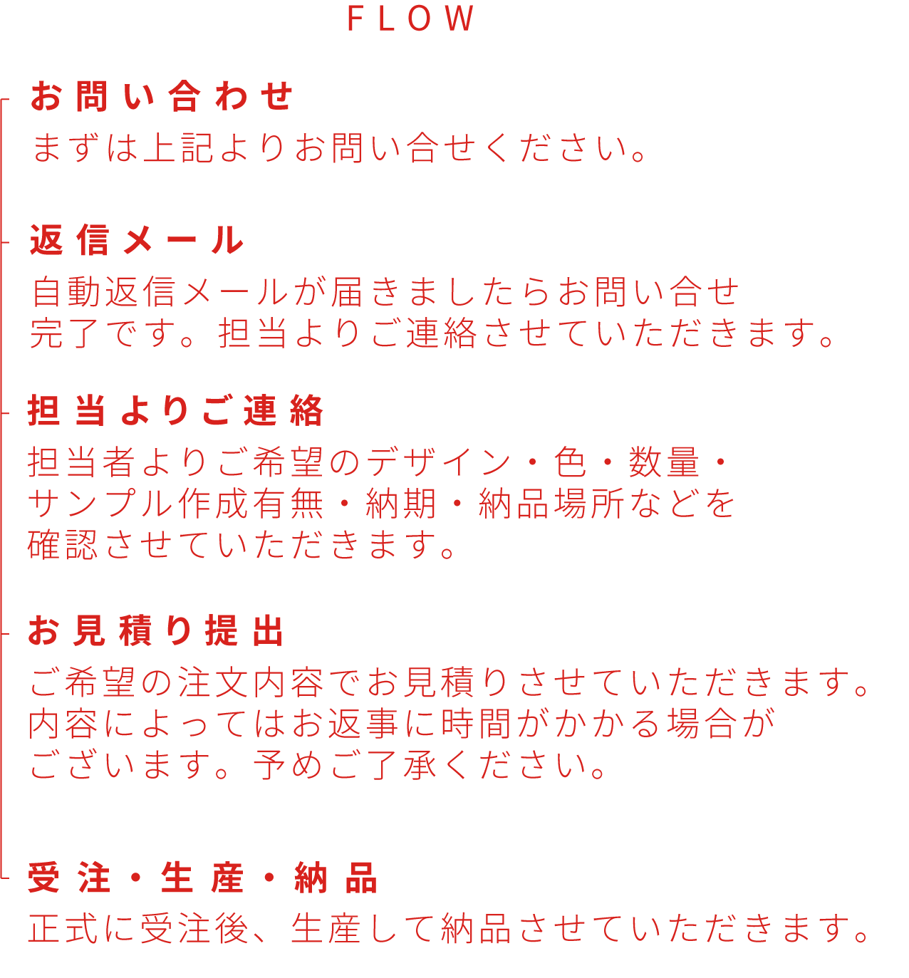 お問い合わせのフロ―。お問い合わせ、返信メ―ル、担当よりご連絡、お見積り提出、受注・生産・納品、の流れで進めていきます。